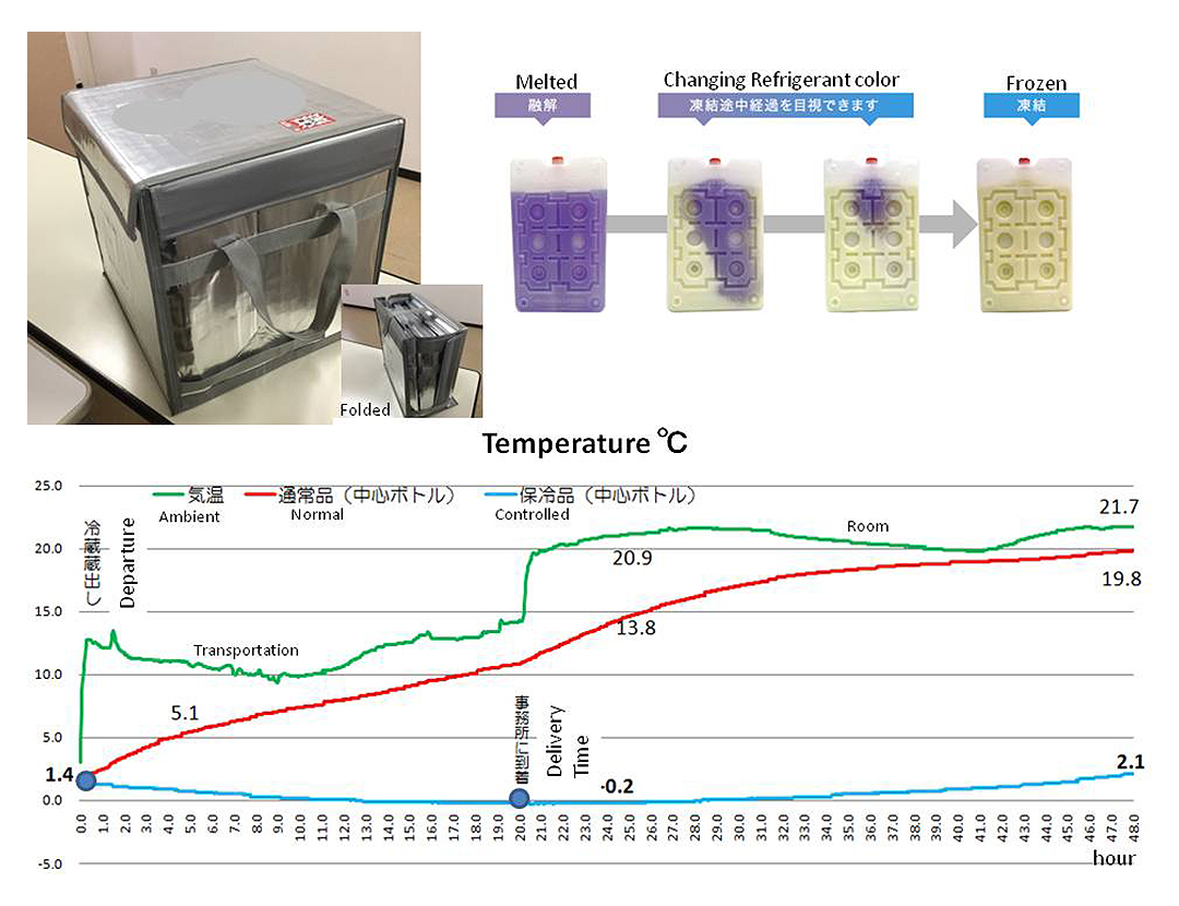 All-Stage Temperature-Controlled Shipping and Traceability